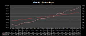 johanka10092009